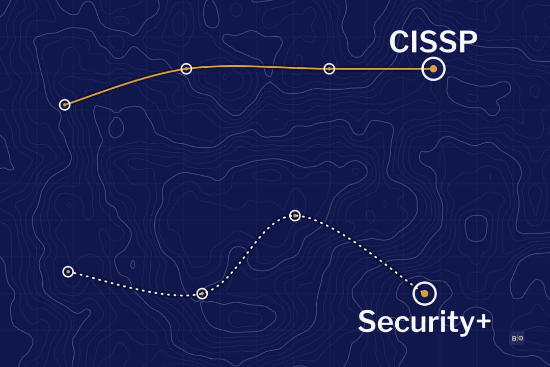 Security+ and CISSP: Usually Both, Several Years Apart
