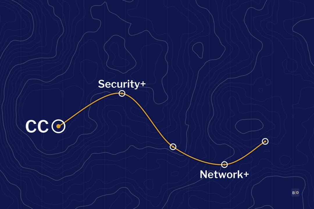 From No Experience to Security Analyst: What the Job Asks For and a Staged Route